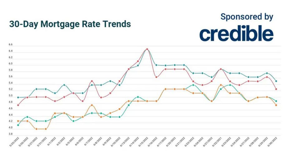 Credible-june-30-mortgage.jpg