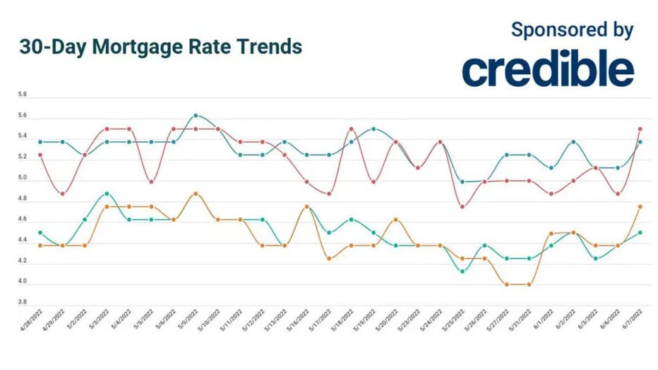 Credible-mortgage-june-7.jpg