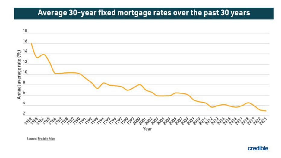 Graphic-mortgage-june-21.jpg