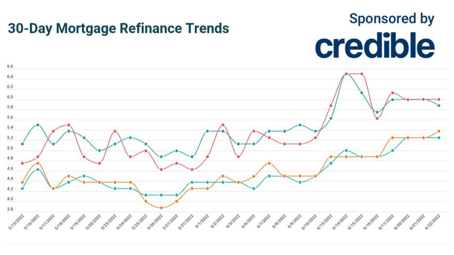 June-22-refinancing-credible.jpg