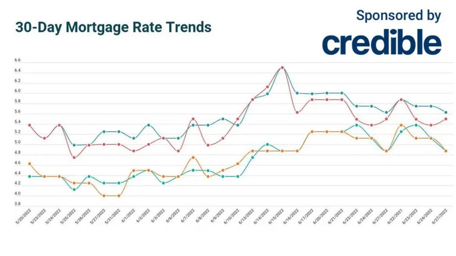 Mortgage-credible-june-27.jpg