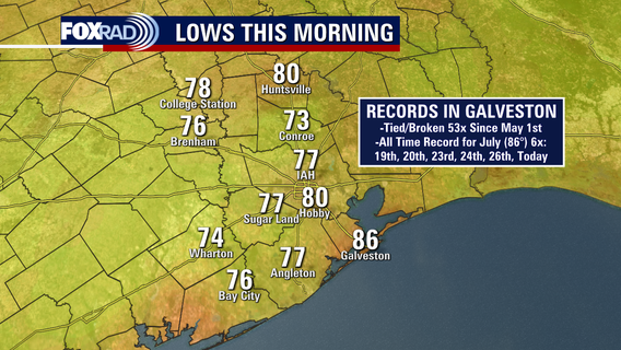 Galveston keeps breaking heat records