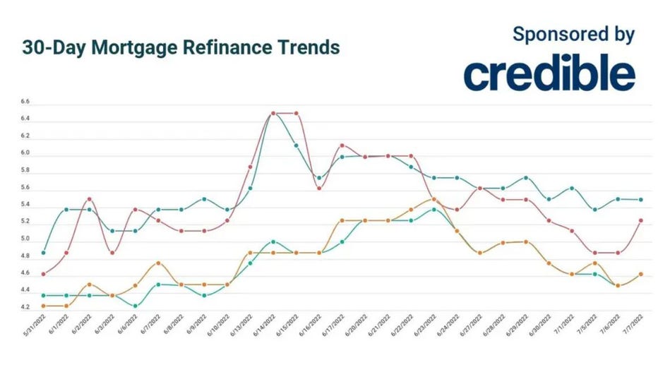 30-day-refinance-credible.jpg