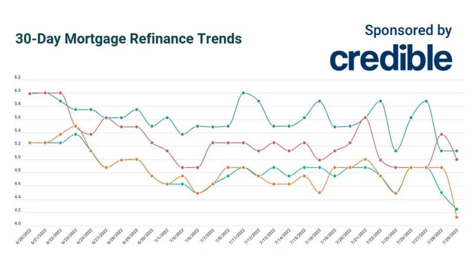 Credible-refnance-july-29.jpg