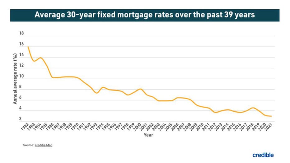 July-11-refinance-credible.jpg