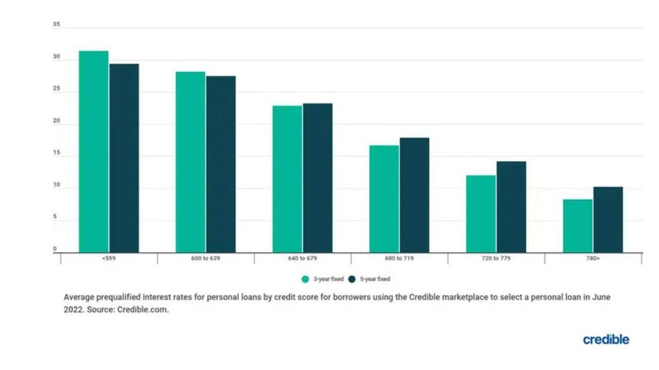 July-14-credible-personal-loan.jpg