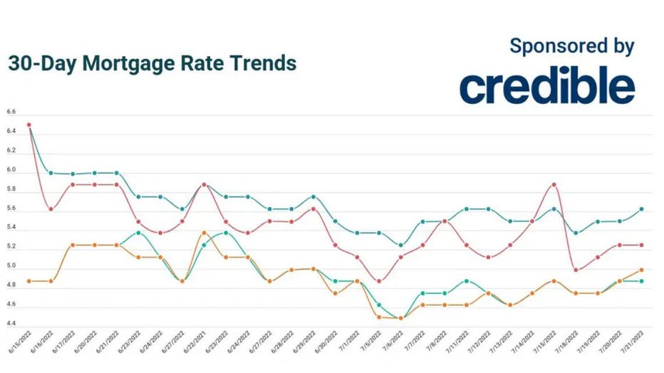 July-21-mortgage-credible.jpg