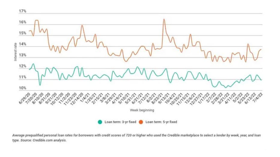 Personal-loan-trends-credible.jpg