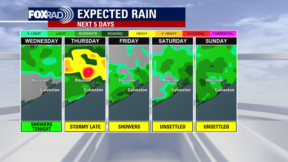 Colts-Texans Weather Forecast: Temperature, Rain, & Wind in Houston