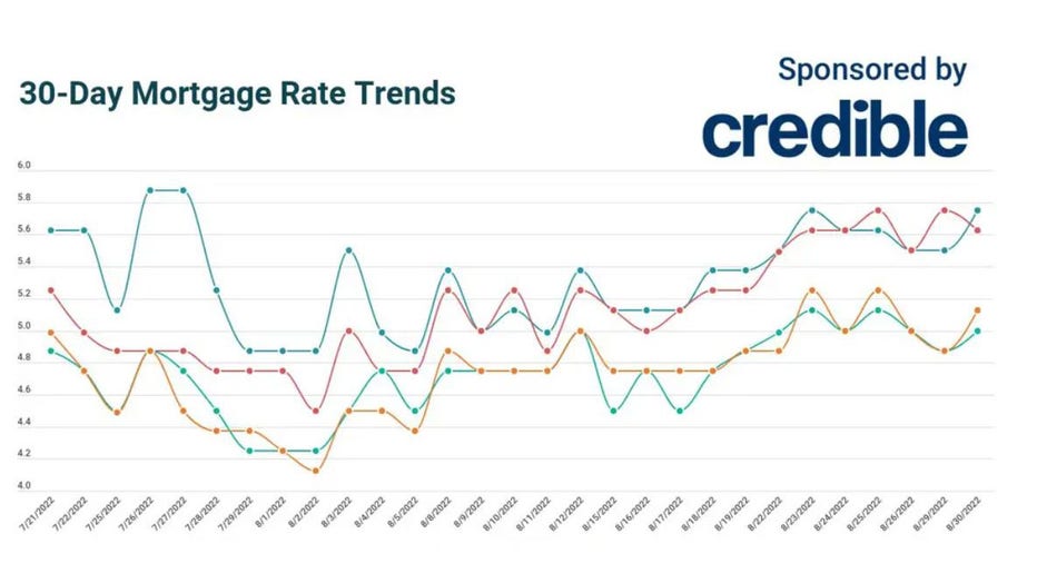 Mortgage-trends-aug-30.jpg