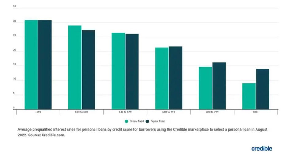 6dae88d8-Chart-personal-loans-sept-15.jpg