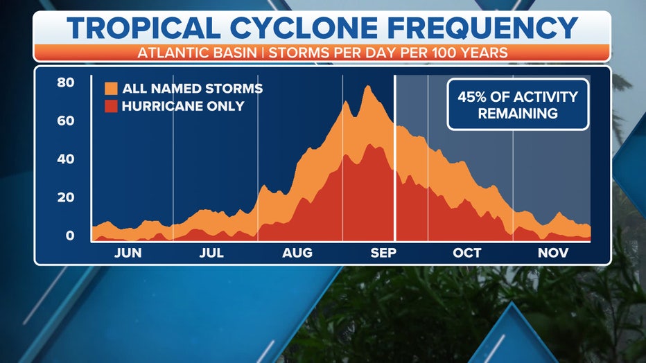 Frequency-tropical-storm.jpg