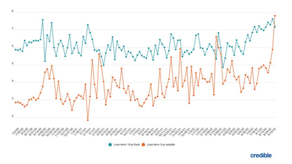 Sept-21-student-loan-trends.jpg