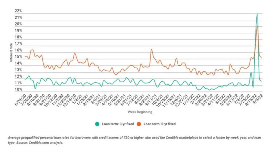ad96254f-Sept-15-personal-loans-trends.jpg