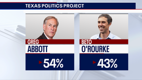 Republicans polling well ahead of Democratic candidates for statewide office- What's Your Point?