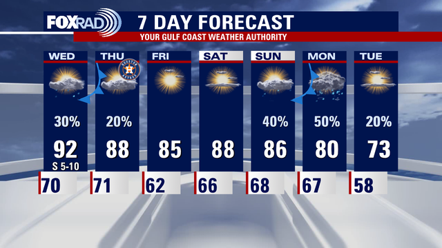 Tropical Storm Karl possibly bringing wet weather to SE Texas