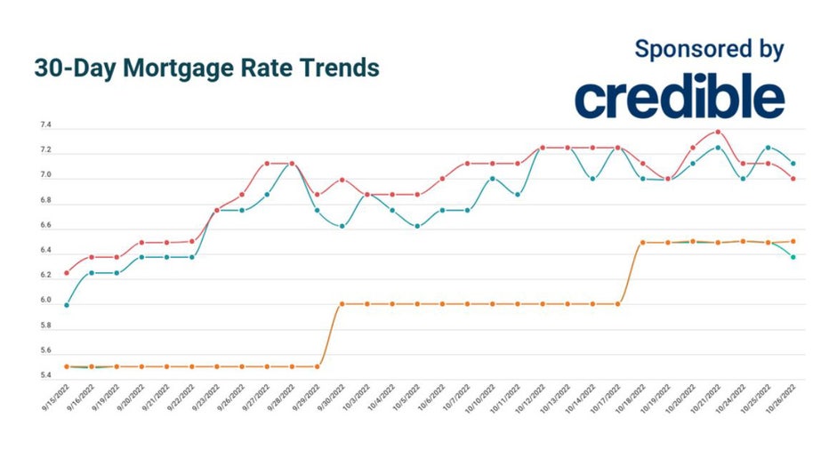 Credible-mortgage-trends-oct-26.jpg
