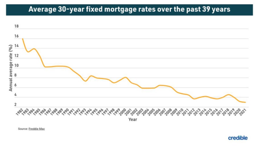 Oct-25-average-graphic-mortgage.jpg