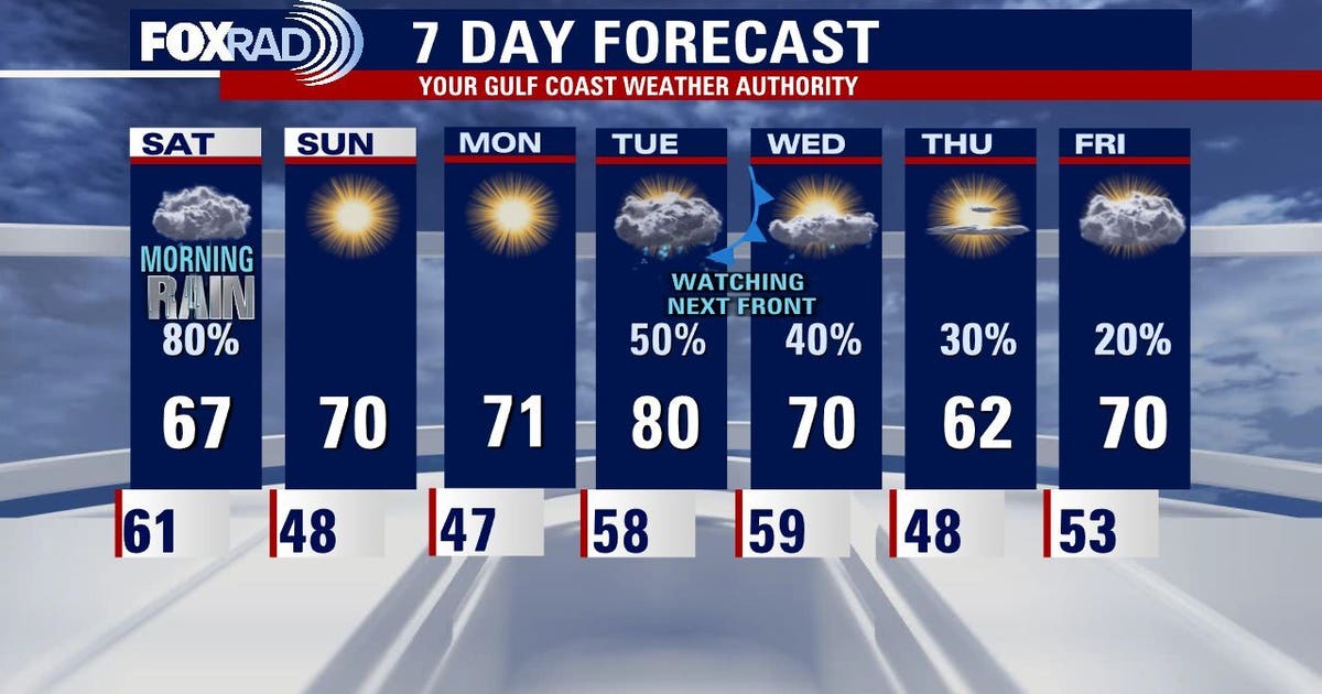 Flood watch through Noon Saturday in Houston | FOX 26 Houston