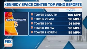 Nicole whips 100-mph gust at NASA's moon rocket on Kennedy Space Center launch pad