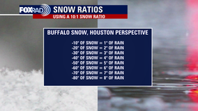 'Several feet of snow' in Buffalo, from a Houston perspective