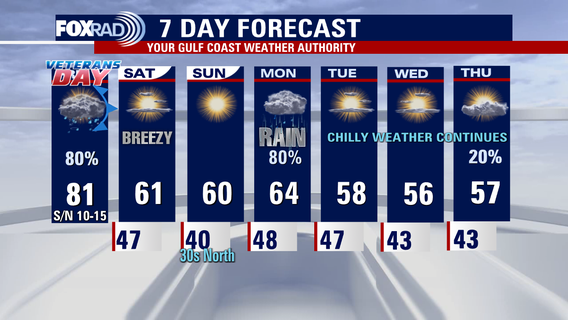 Houston Weather: Storms bringing much cooler weather