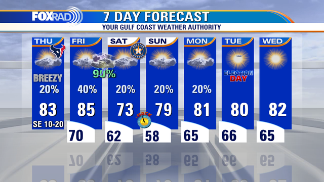 Houston Weather: Severe storms expected for Friday, possible tornadoes
