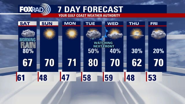 Flood watch through Noon Saturday in Houston