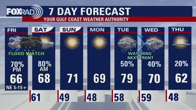 Houston weather: Rain returns Friday afternoon & evening; interactive radar