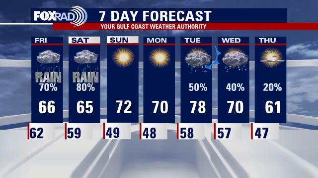 Thanksgiving forecast: Rainy weather pattern extending into weekend