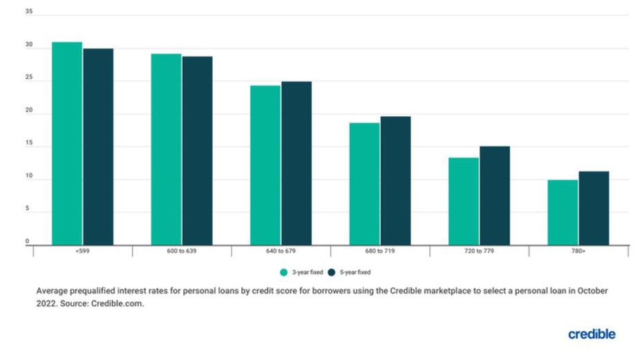 Nov-14-credible-bar-chart.jpg