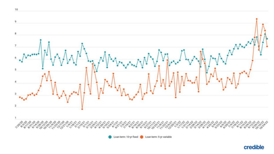 Student-loan-rate-nov-2.jpg