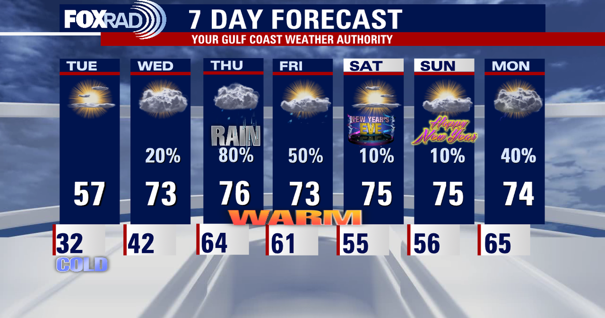 Cooler temperatures to start the week, warmers weather to come later ...