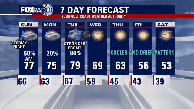 Cold front bringing storms to Houston area early Sunday morning