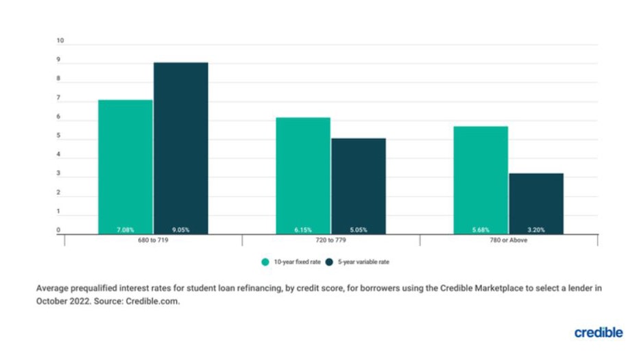 Bar-chart-credible-dec-5.jpg