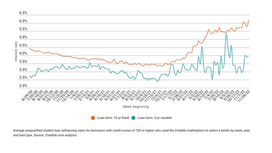 Credible-weekly-trends.jpg