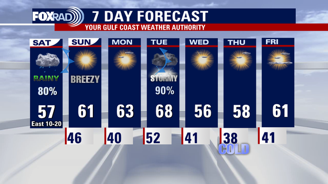 Houston Weather: Rain on the radar for Saturday