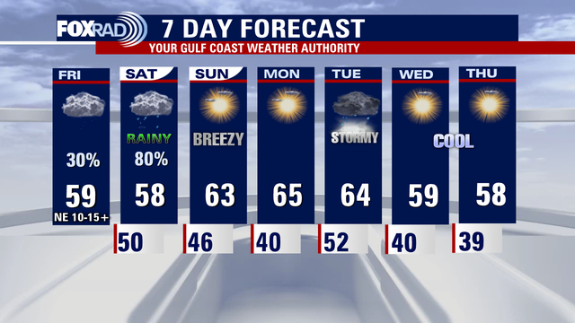 Houston Weather: Saturday expected to be more soggy than Friday