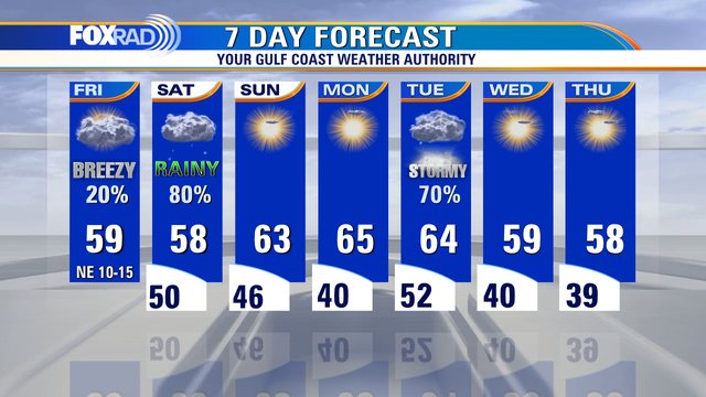 Houston Weather: Rainy Saturday expected, plan accordingly