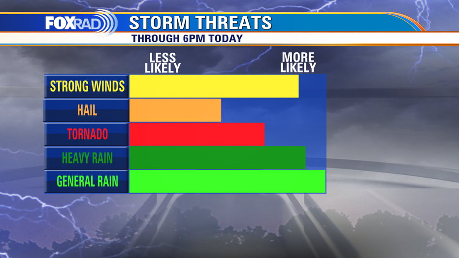 Houston Weather: Strong Storms Today; Latest Watches And Warnings | FOX ...