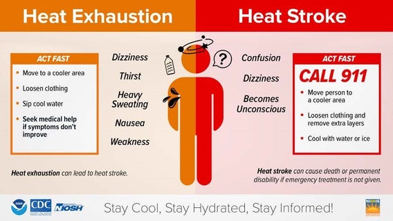 Heat exhaustion vs. heat stroke: Symptoms, what's the difference, what to do