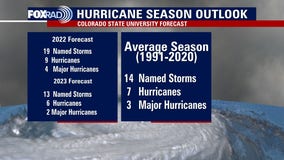 Colorado State University hurricane forecast: 2023 outlook released