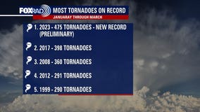 Record tornadoes reported this year, scientists say tornado alley seems to be expanding
