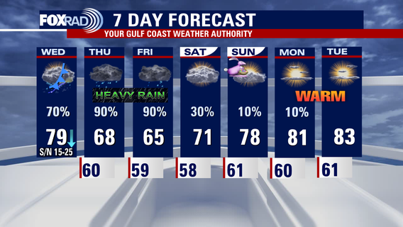 Houston Weather: Heavy rain, possible flooding and a cold front ahead of Good Friday