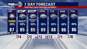 Houston weather: Scattered storms for Mother’s Day weekend while heavy rains soak Central Texas