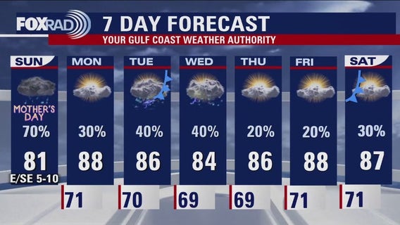 Houston weather forecast for Mother's Day: Flood Watch, rounds of storms and heavy rain