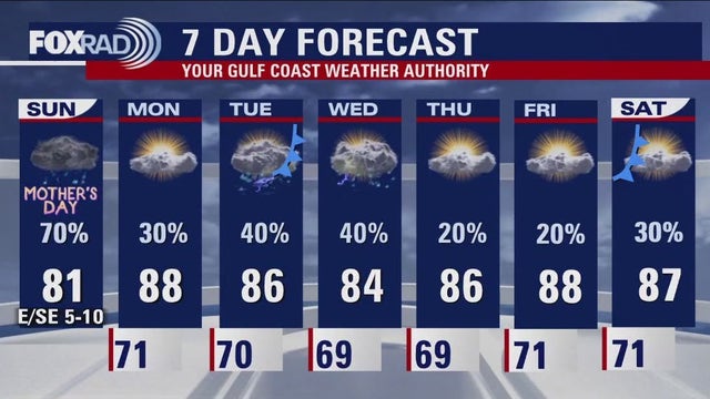Houston weather forecast for Mother's Day: Flood Watch, rounds of storms and heavy rain