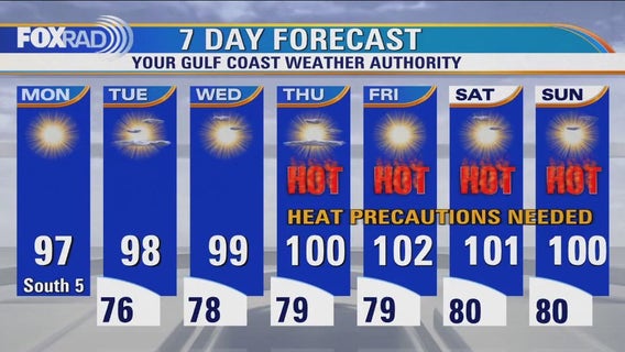 Houston weather: Temperatures to hit 100s this week