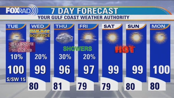 Houston weather: Excessive heat warning continues Tuesday