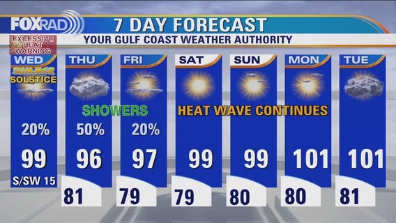 Houston weather: Excessive Heat Warning on Wednesday